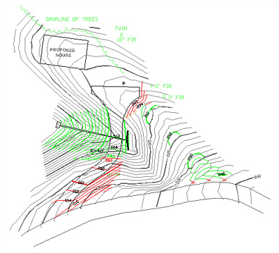 Grading Topo